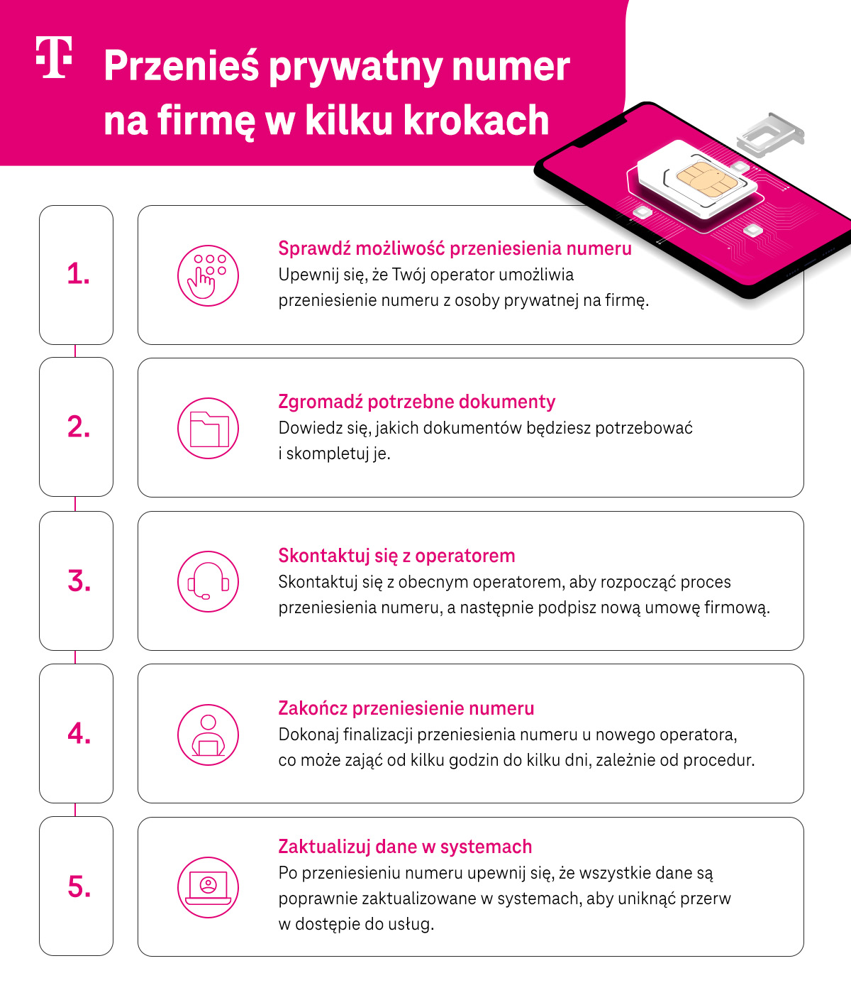 Przenieś prywatny numer na firmę - instrukcja w 5 krokach - infografika