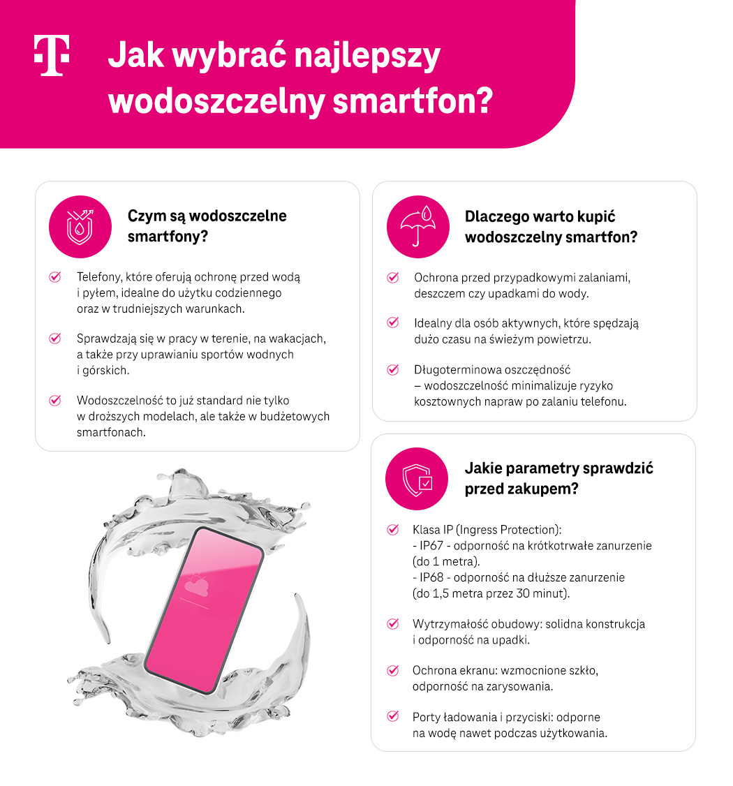 Jak wybrać najlepszy wodoszczelny smartfon - podpowiedzi - infografika