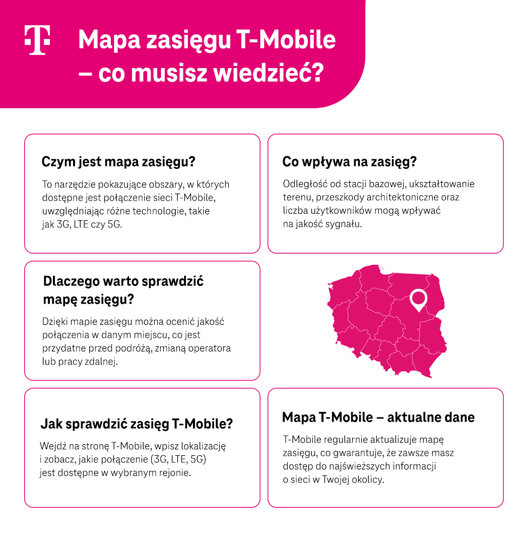 Mapa zasięgu T-Mobile - co musisz wiedzieć? Lista - infografika