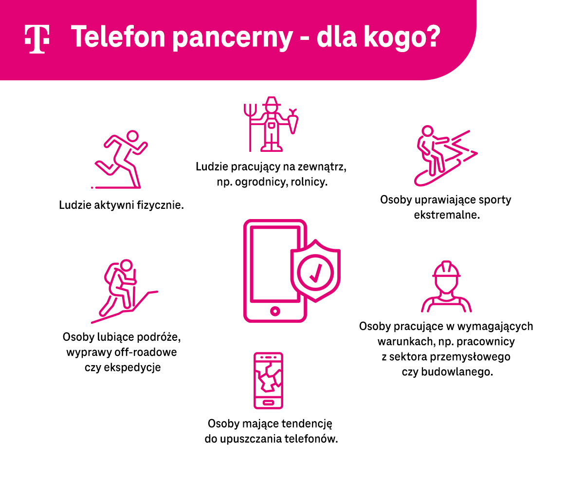 Telefon pancerny - kto powinien go wybrać? Aktywni fizycznie, pracujący n zewnątrz, uprawiający sporty ekstremalne, podróżnicy i wyczynowcy