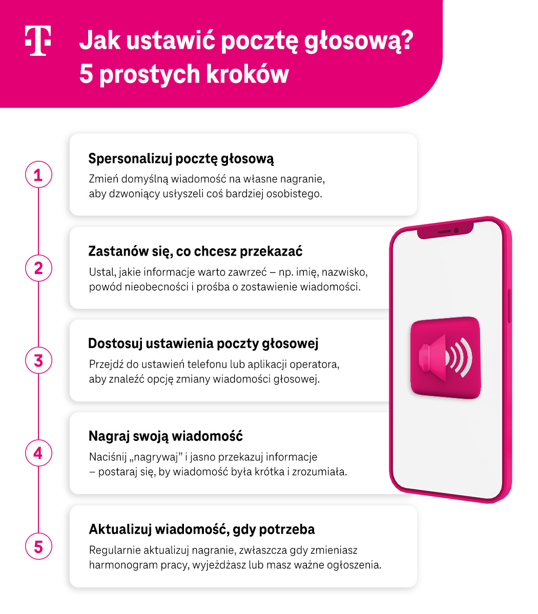 Jak ustawić pocztę głosową? 5 prostych kroków - lista - infografika