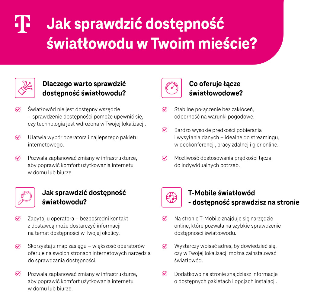 Jak sprawdzić dostępność światłowodu w Twoim mieście - infografika