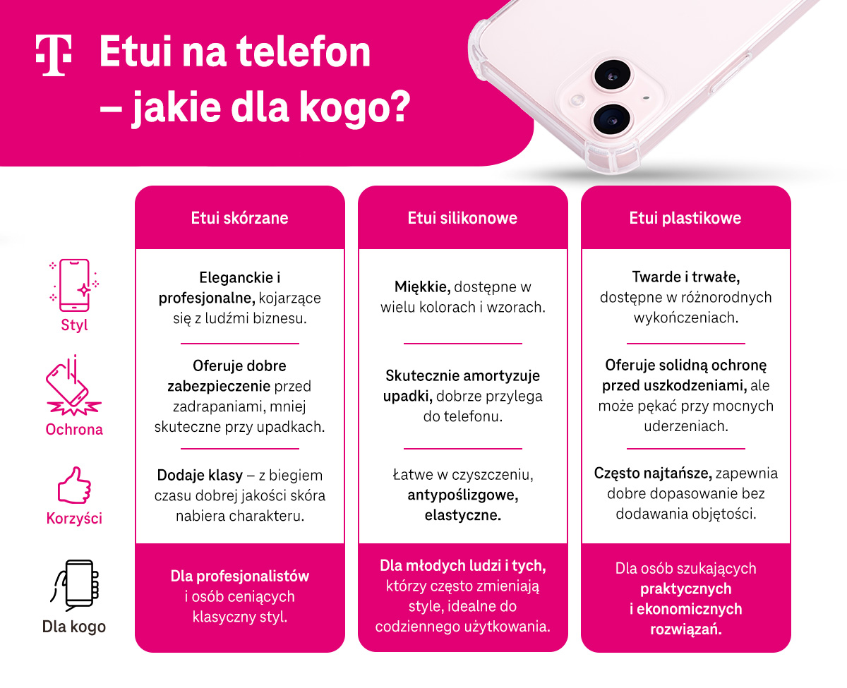 Etui na telefon - jakie dla kogo? Lista wariantów - infografika