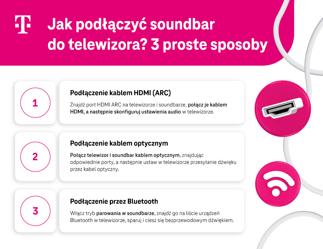 Jak podłączyć soundbar do telewizora? 3 proste sposoby - lista - infografika