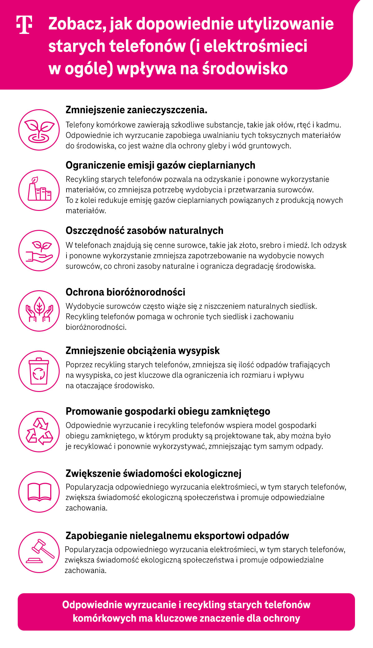 Jak odpowiednie utylizowanie starych telefonów (i elektrośmieci) wpływa na środowisko - infografika