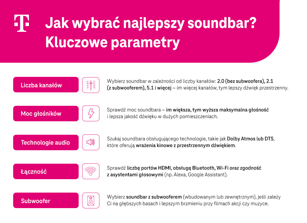 Jak wybrać najlepszy soundbar? Kluczowe parametry - lista - infografika