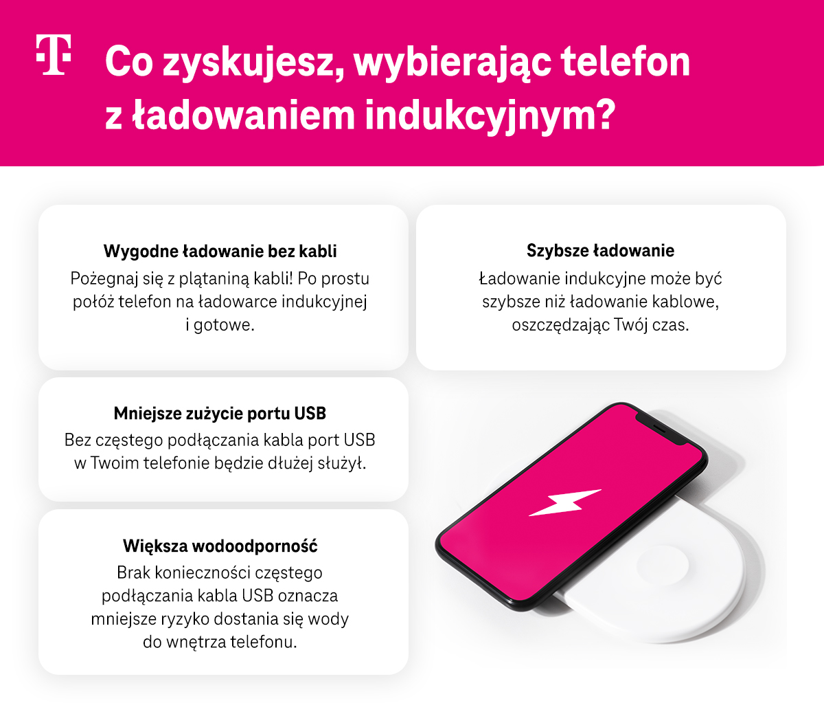 Co zyskujesz wybierając telefon z ładowaniem indukcyjnym - lista zalet - infografika