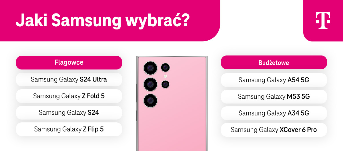Jaki Samsung wybrać? Lista modeli - infografika