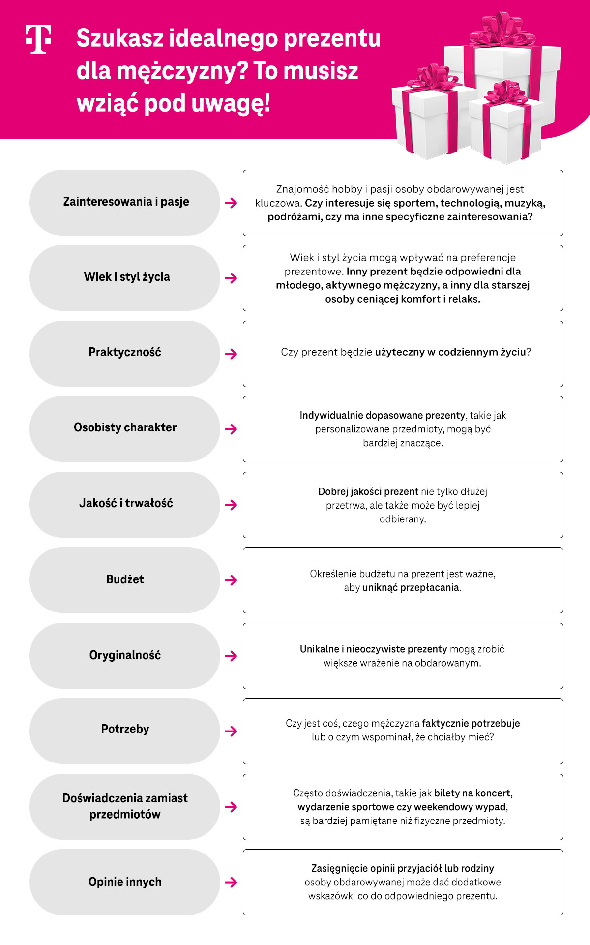 Szukasz idealnego prezentu dla mężczyzny? To musisz wziąć pod uwagę - infografika