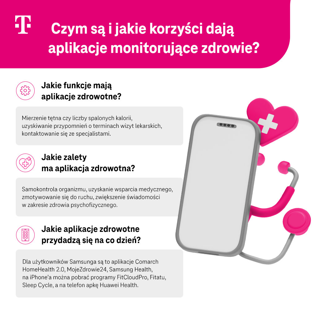 Czym są i jakie korzyści dają aplikacje monitorujące zdrowie? Lista - infografika