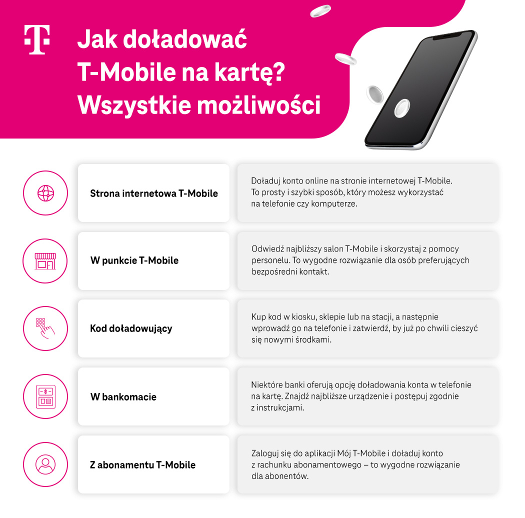 Jak doładować T-Mobile na kartę? Wszystkie możliwości - lista - infografika