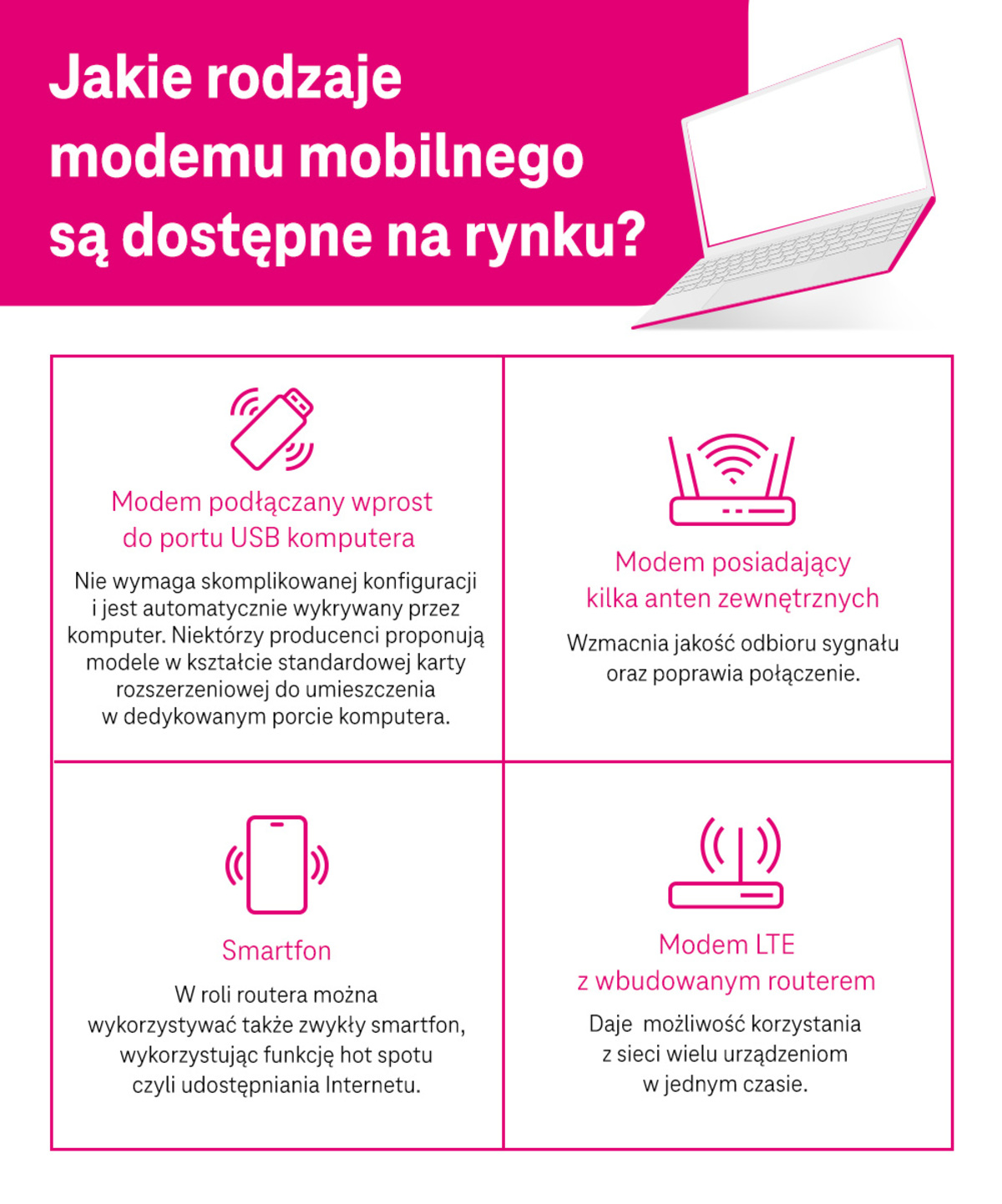 Rodzaje modemów dostępnych na rynku - modem LTE z wbudowanym routerem i modem z kilkoma antenami zewnętrznymi - infografika