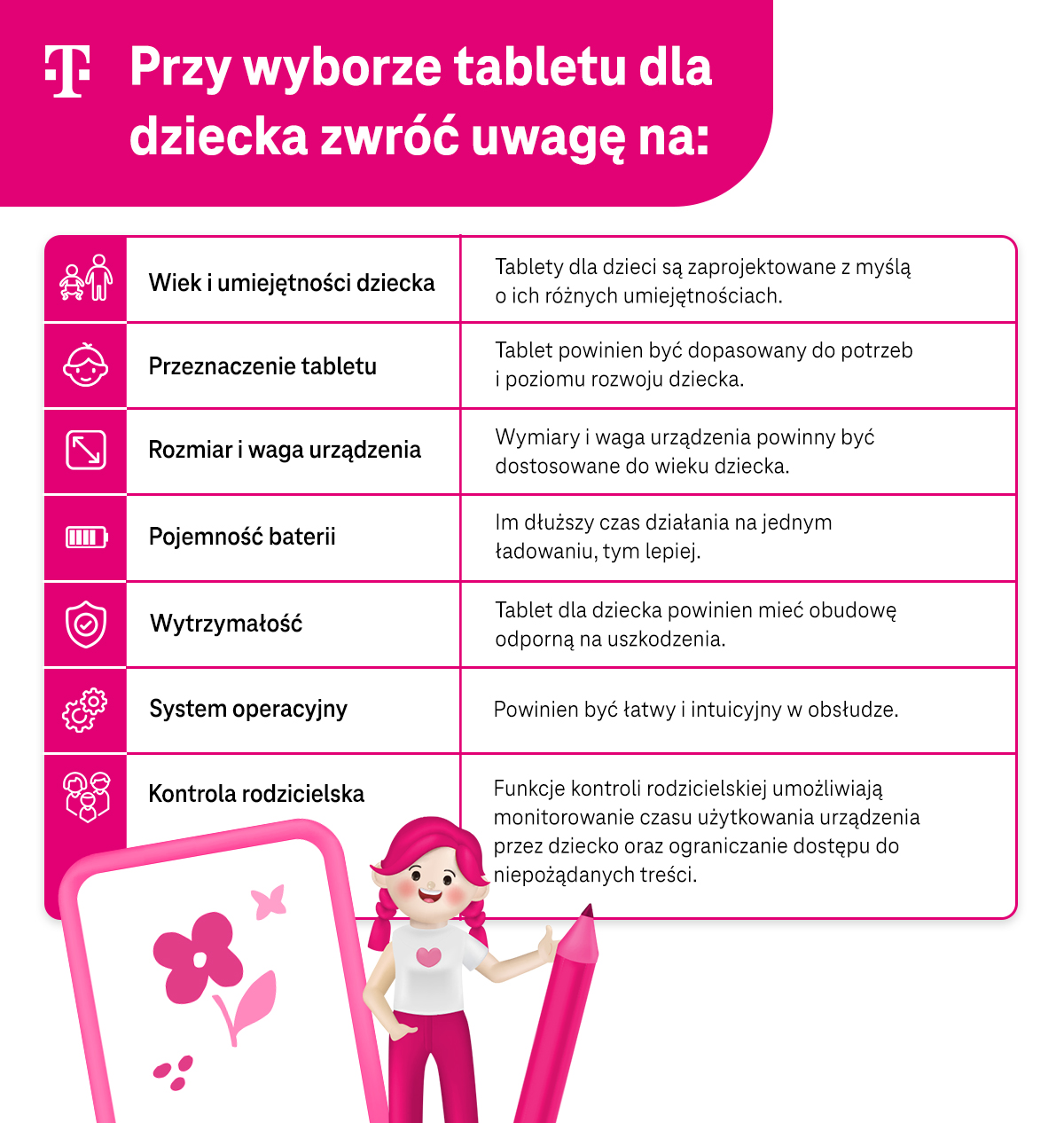 Na co zwrócić uwagę przy wyborze tabletu dla dziecka - wiek i umiejętności dziecka, przeznaczenie tabletu, rozmiar i waga, pojemność baterii, wytrzymałość, system operacyjny, kontrola rodzicielska