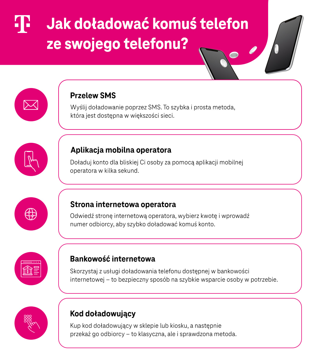 Jak doładować komuś telefon ze swojego telefonu? 5 podstawowych kroków i rozwiązań - lista - infografika