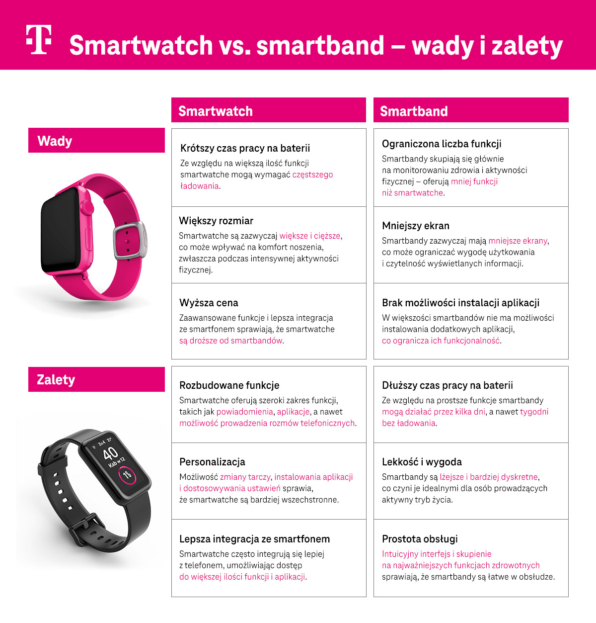 Smartwatch vs smartband - wady i zalety - tabela - infografika