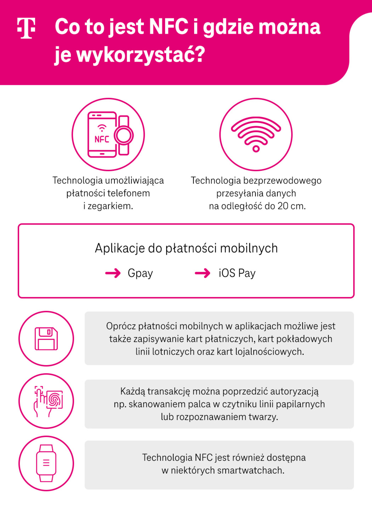 Co to jest NFC i gdzie można je wykorzystać - płatności telefonem i zegarkiem, bezprzewodowe przesyłanie danych - infografika