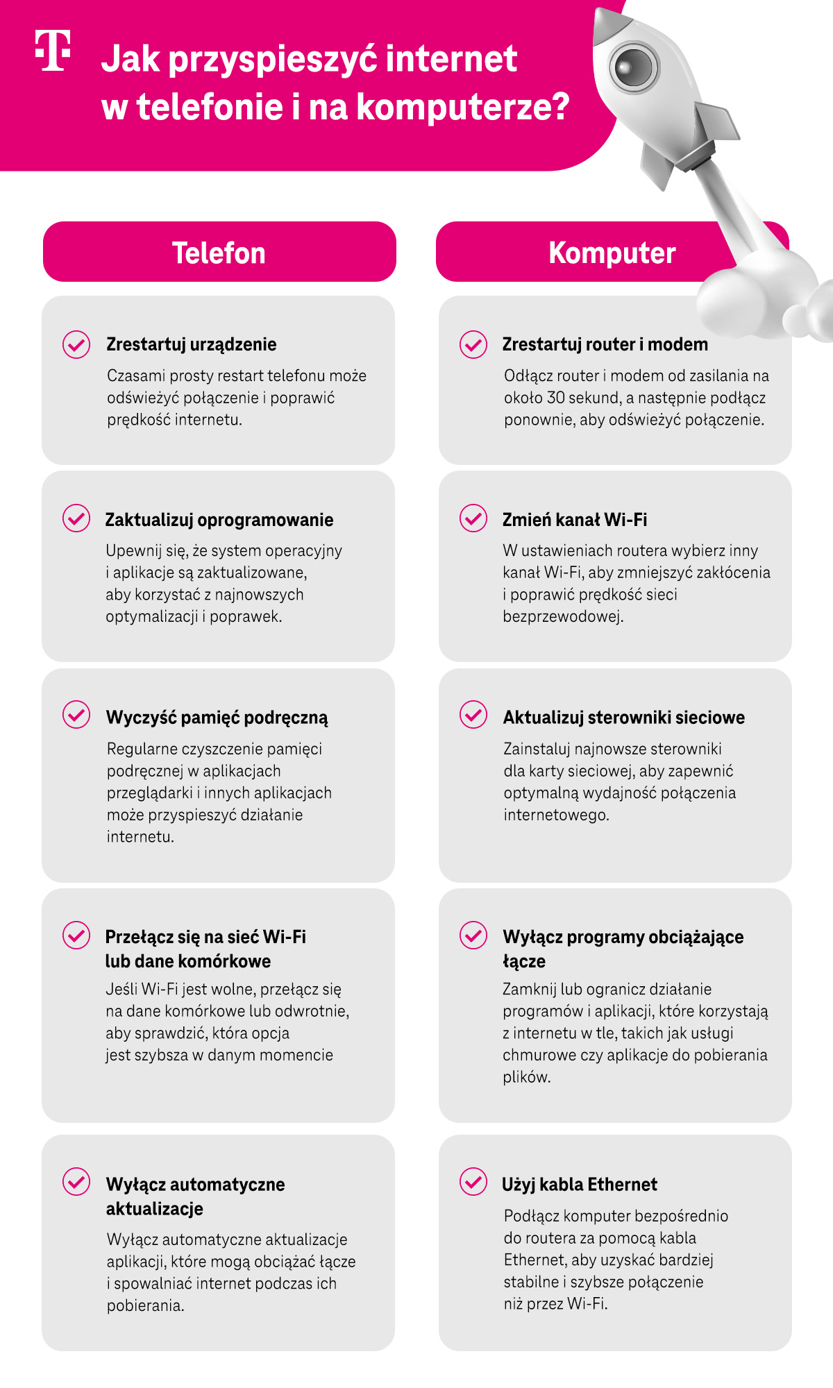 Jak przyspieszyć internet w telefonie i na komputerze? Lista i porady - infografika