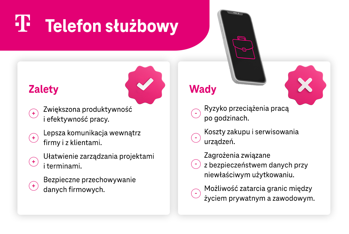 Wady i zalety telefonu służbowego - infografika