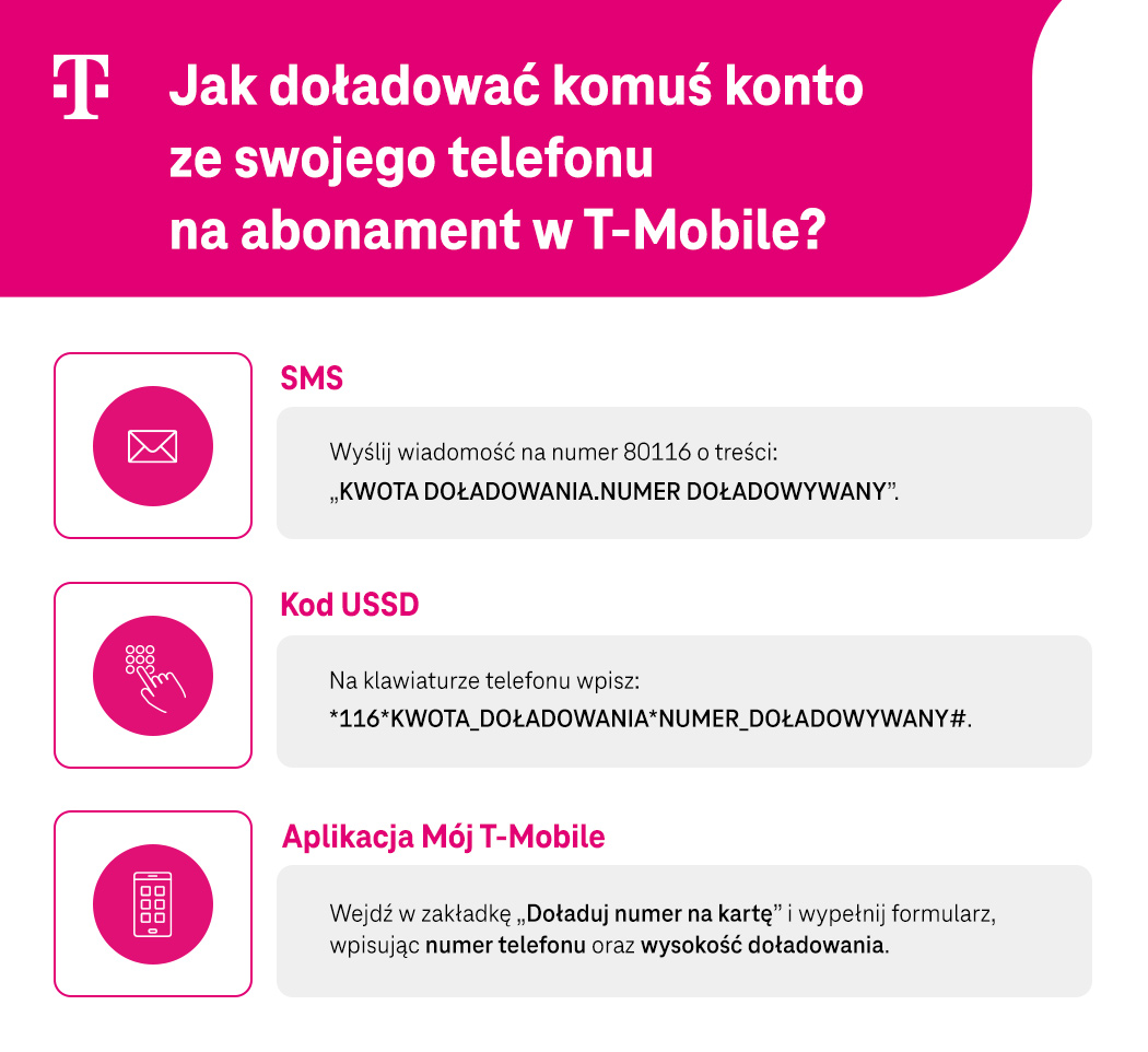 Jak doładować komuś konto ze swojego telefonu na abonament w T-Mobile - lista sposobów - infografika