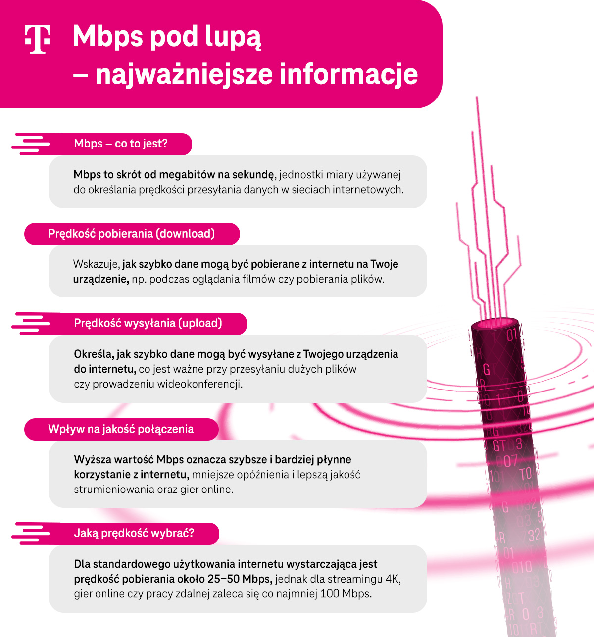 Mbps pod lupą - najważniejsze informacje - lista - infografika