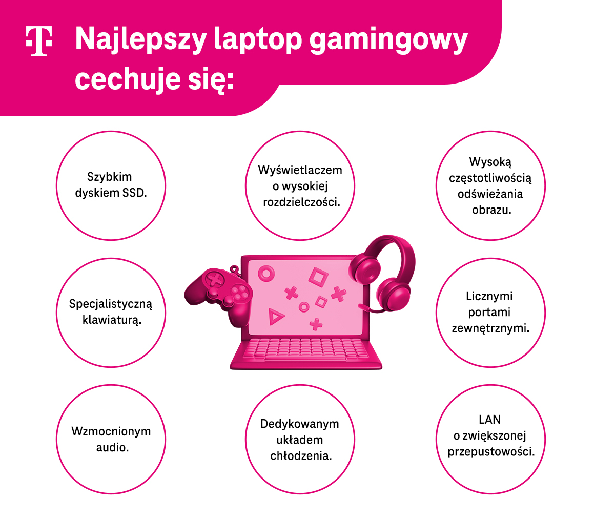 Cechy dobrego laptopa gamingowego - szybki dysk SSD, wyświetlacz wysokiej rozdzielczości, wysoka częstotliwość odświeżania obrazu, dopasowana klawiatura, wzmocnione audio, dedykowany układ chłodzenia, liczne porty, LAN o większej przepustowości