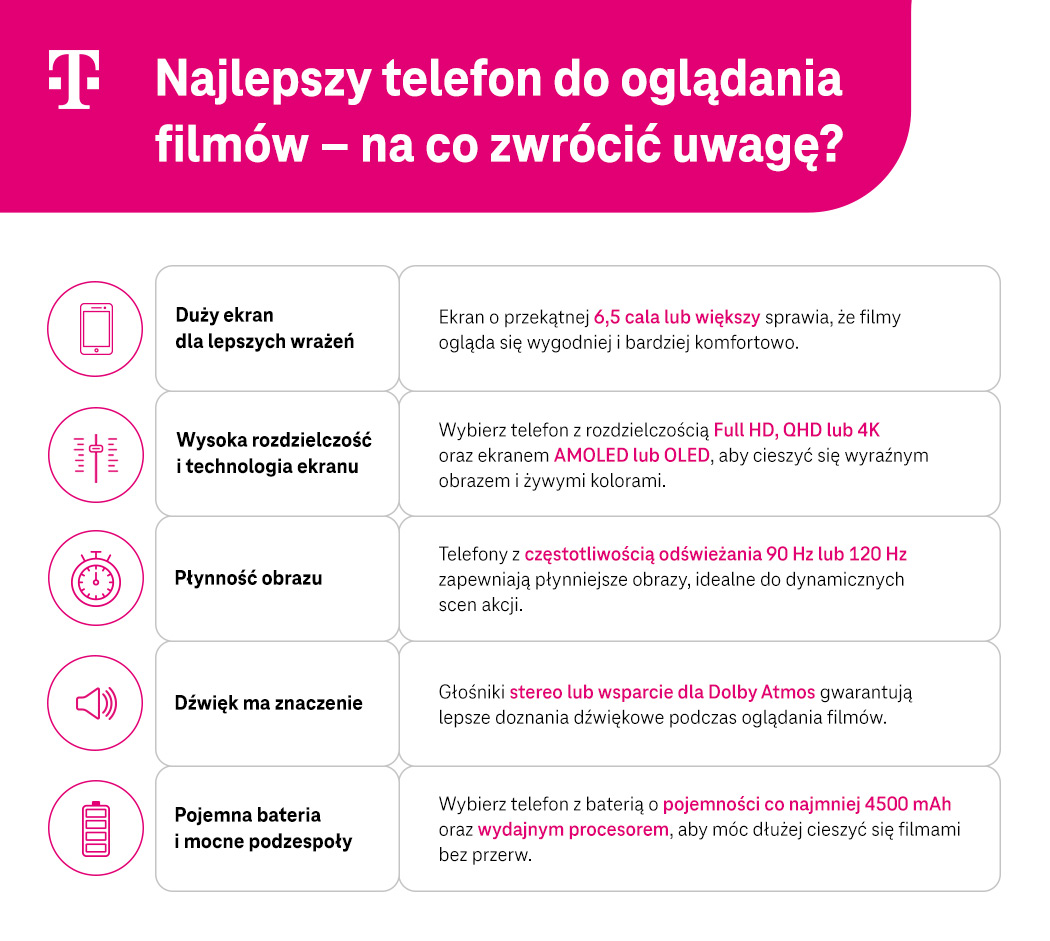 Najlepszy telefon do oglądania filmów - na co zwrócić uwagę? - Infografika