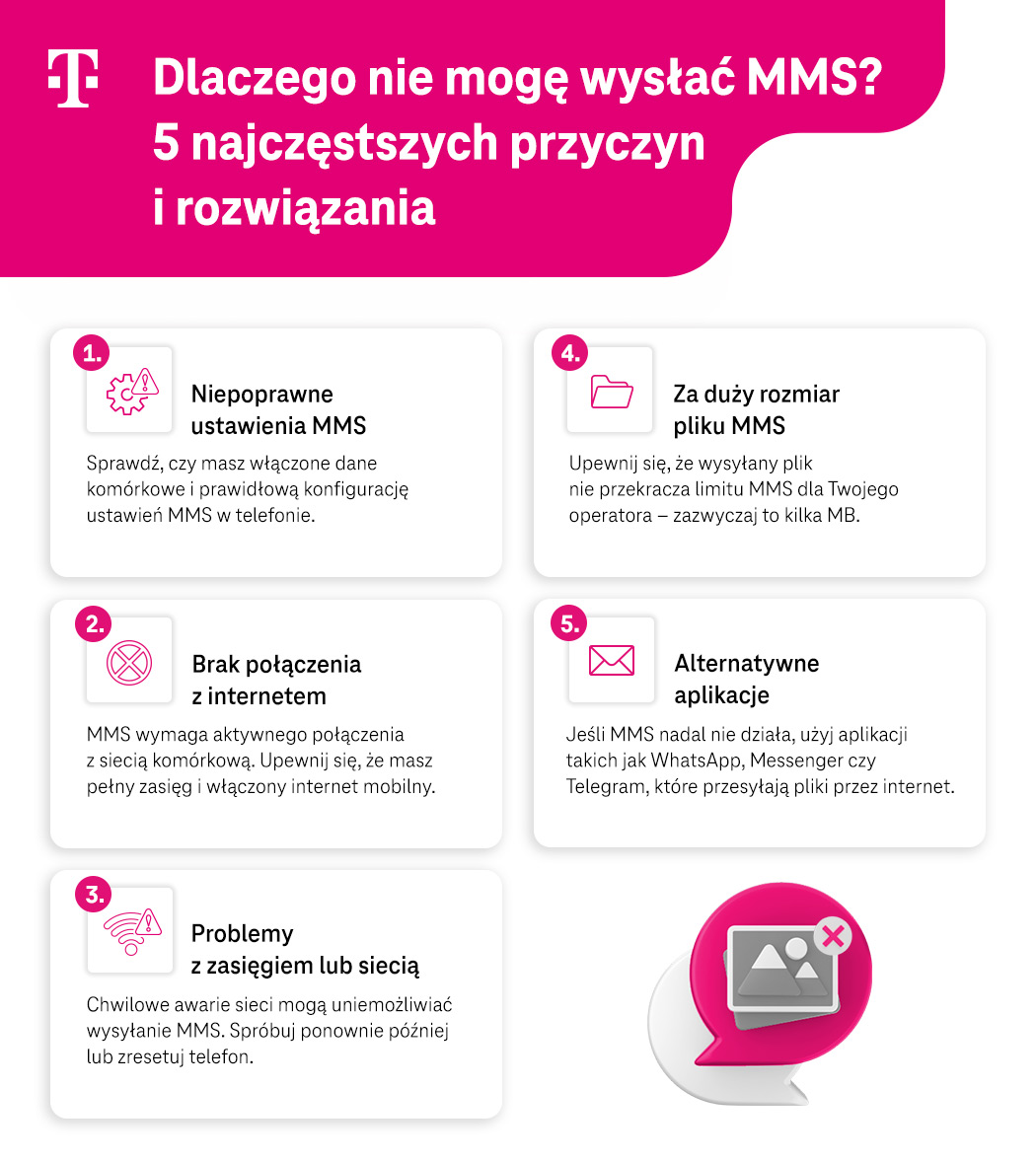 Dlaczego nie mogę wysłać MMS? 5 najczęstszych przyczyn i rozwiązania - lista - infografika