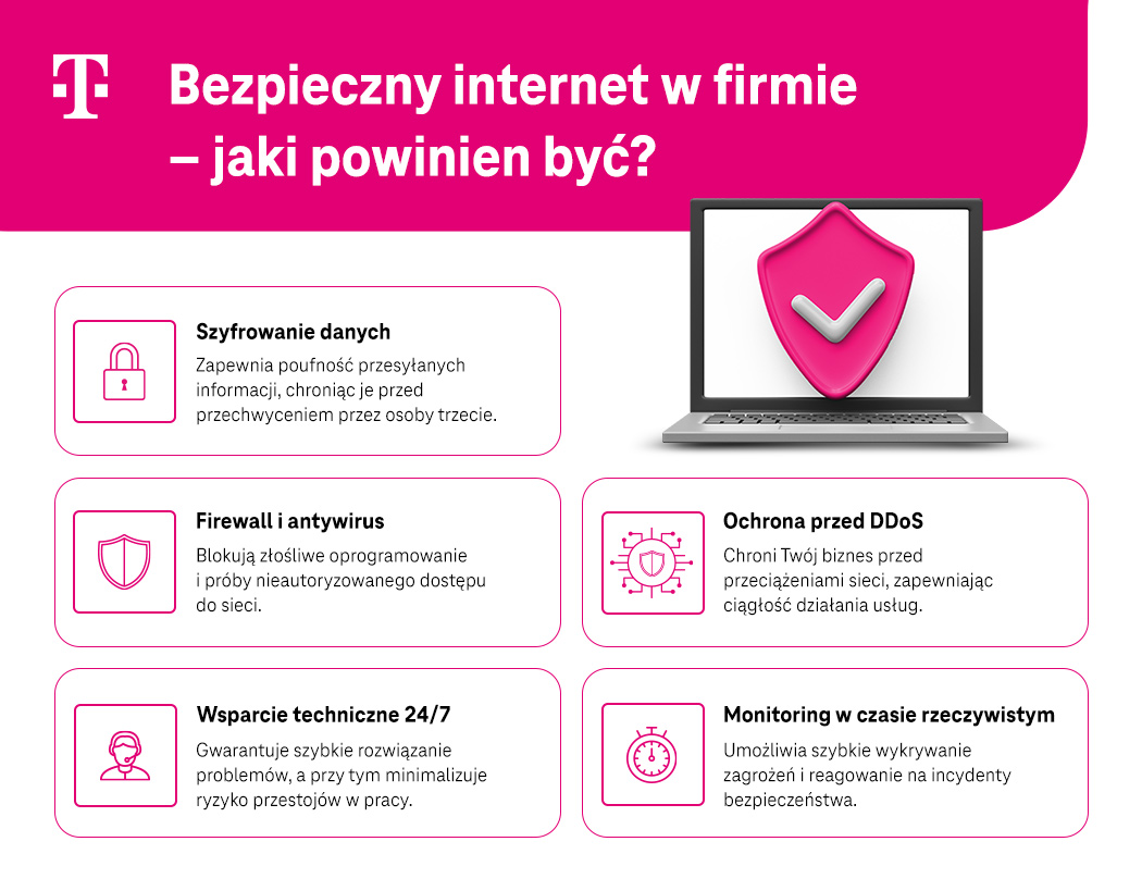 Bezpieczny internet w firmie - jaki powinien być - lista - infografika