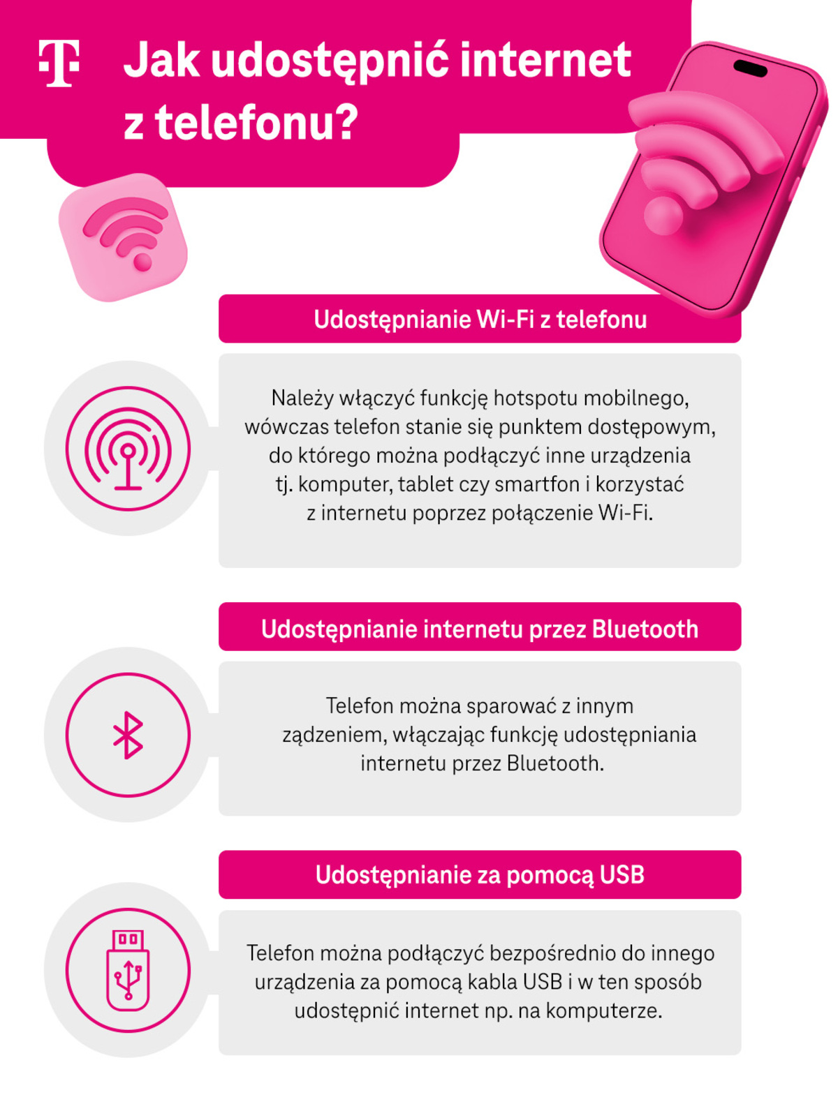 Jak udostępnić internet z telefonu - udostępnianie Wi-Fi z telefonu - infografika