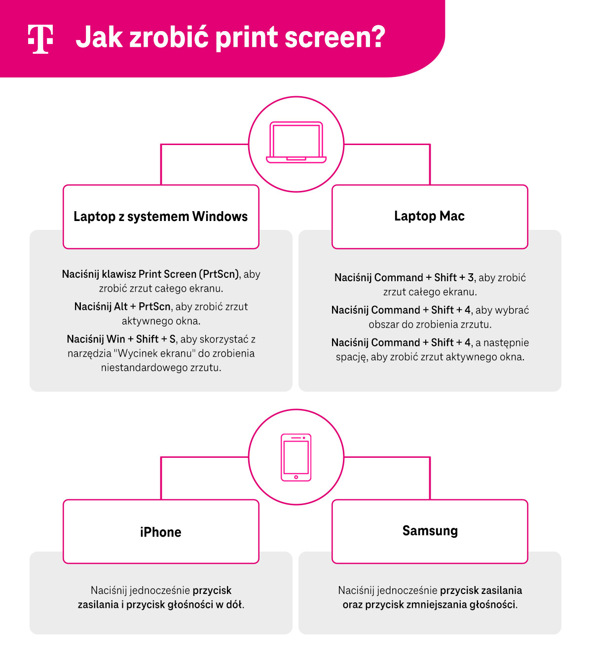 Jak zrobić print screen? Infografika