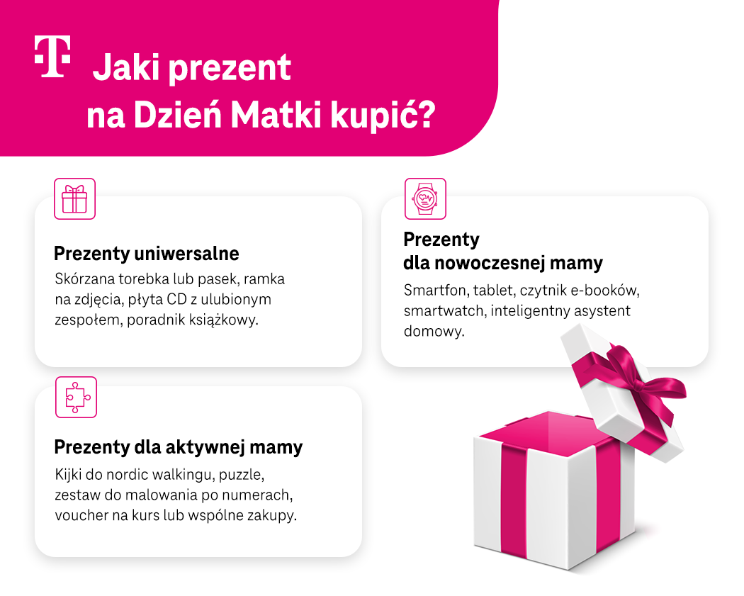 Infografika jaki prezent na Dzień Matki kupić?