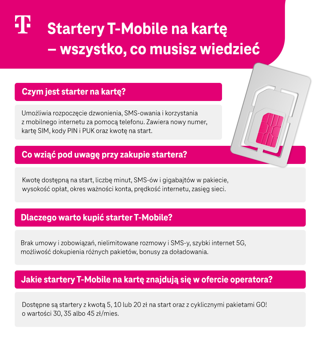 Infografika startery T-Mobile na kartę – wszystko, co musisz wiedzieć