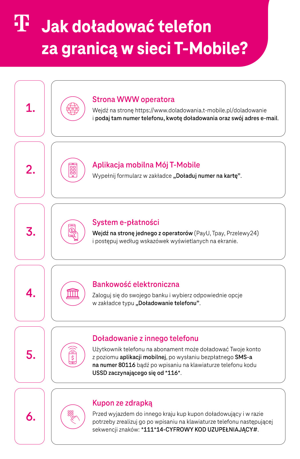 Jak doładować telefon za granicą w sieci T-Mobile - lista sposobów - infografika